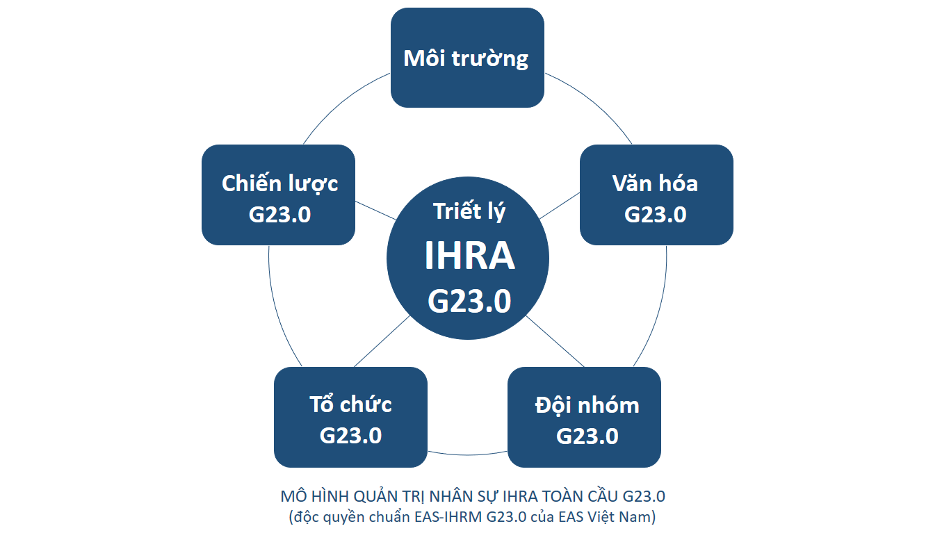 IHRA G23.0