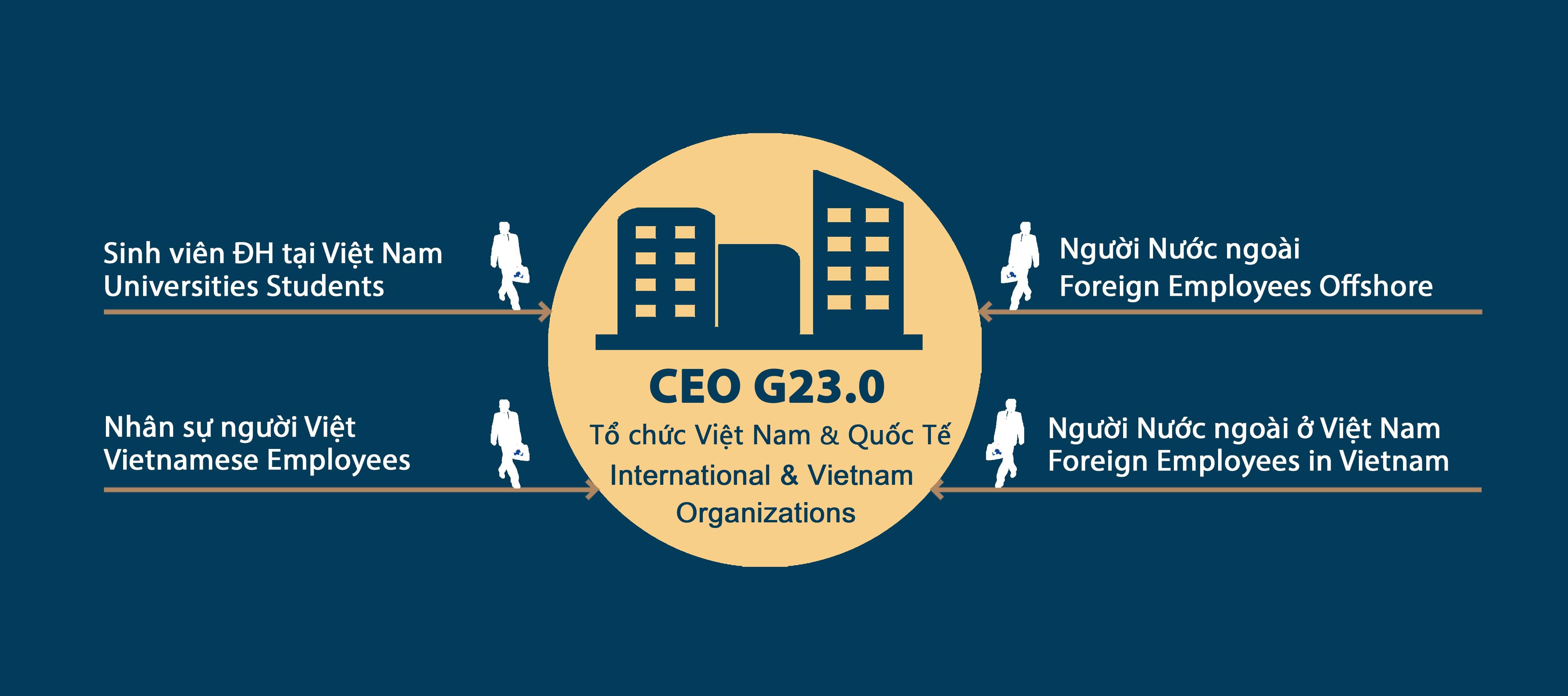 CEO HOI NHAP TOAN CAU G23.0